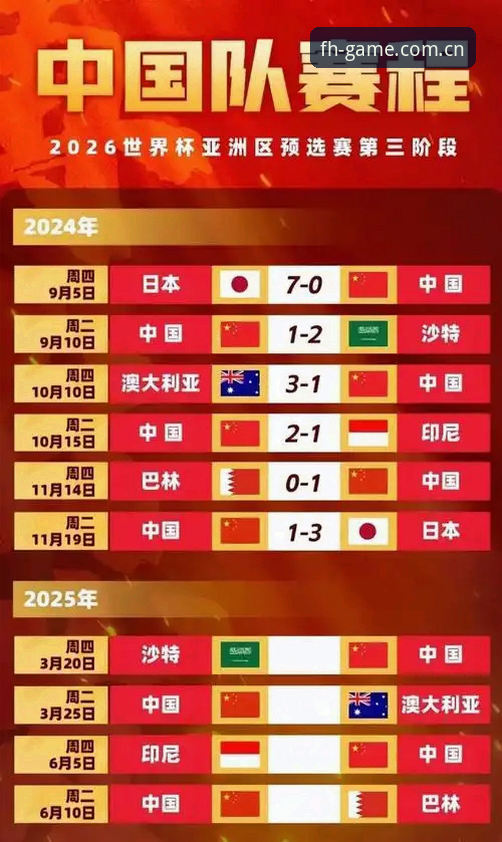 西亚球队的“高开低走”与东亚球队的“孤勇”：亚洲足球在世界杯的极限测试